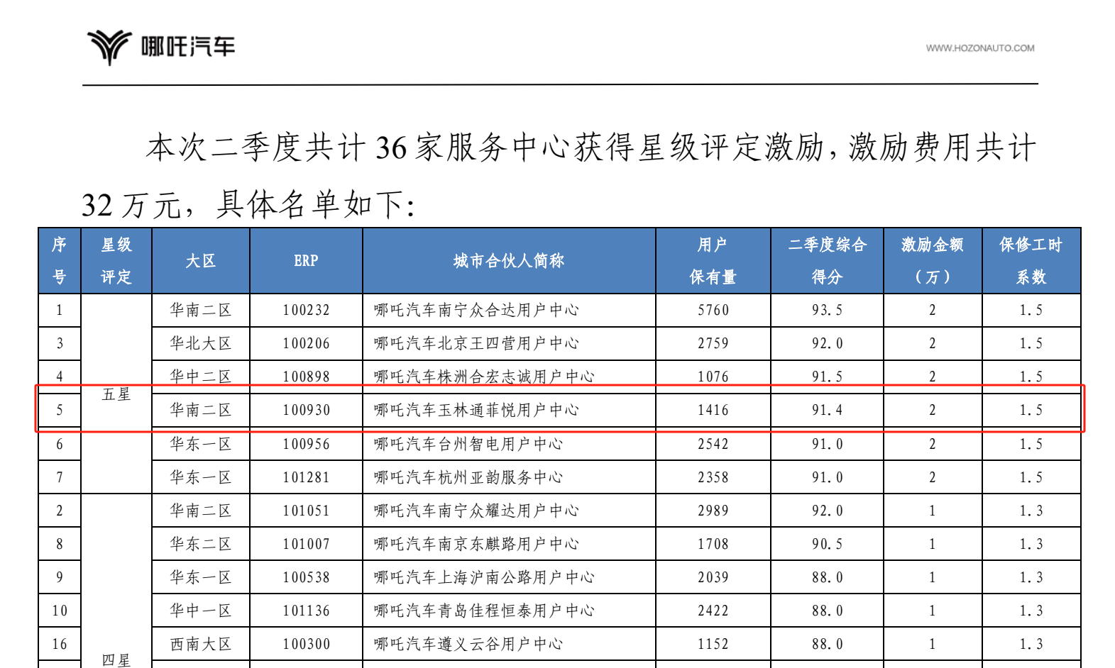 獲獎通知名單截圖.png